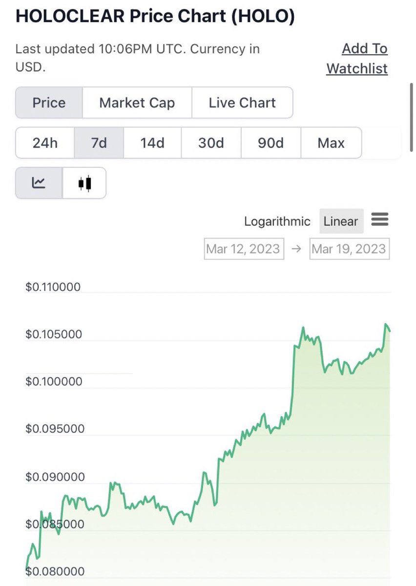 SomeCrypt0Guy's tweet photo. Slow but sure uptick for $holo as updates continue to become more bullish and we get closer to trading beginning. #BSC #100xgem https://t.co/0s14ccwXhD