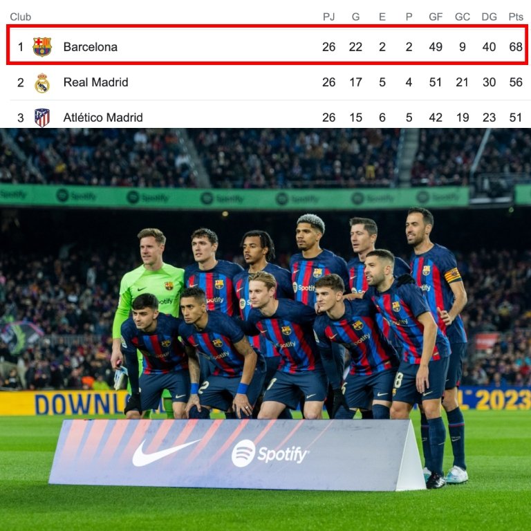 barcastuff_idn's tweet photo. +12 poin.

#ViscaBarca https://t.co/A9pU4CCA2g