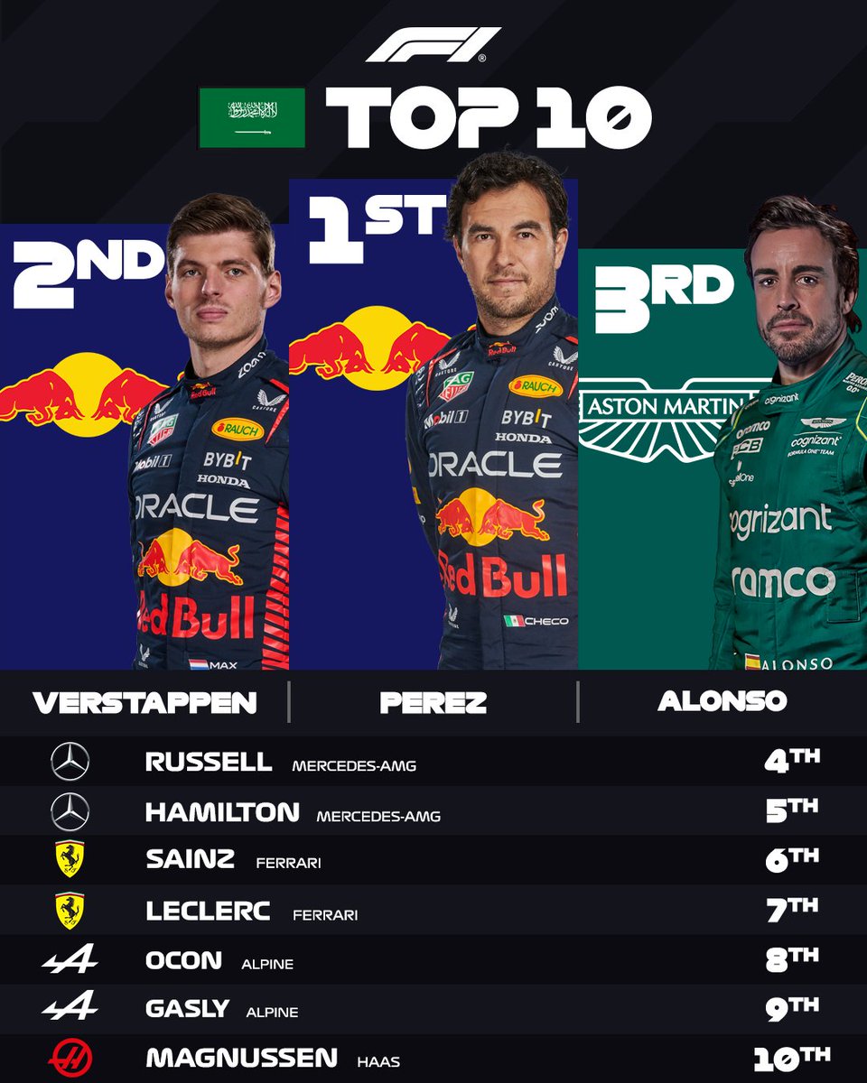 Formula 1 tweet media