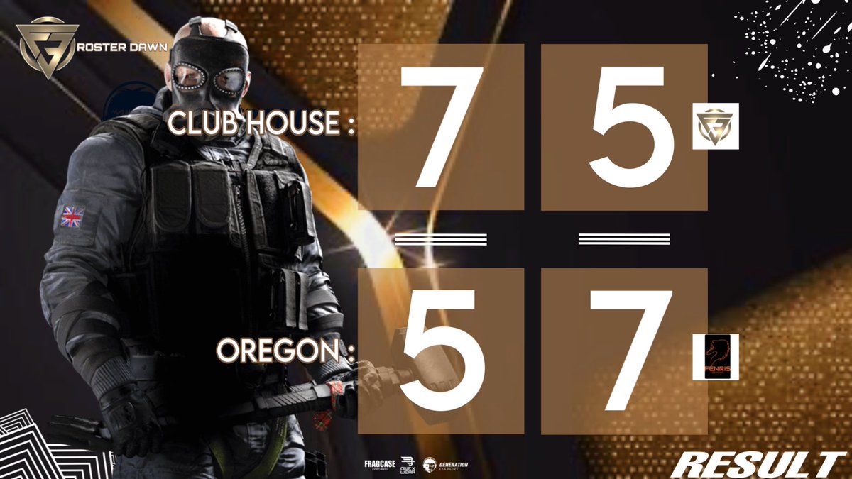 🔔 RÉSULTAT DE MATCH
🕘 DIMANCHE 19/05
📀 R6S XBOX BO2
🗳️ AMICAL

<a href="/TeamVUELTA/">𝗩𝗨𝗘𝗟𝗧𝗔 𝗘𝗦𝗣𝗢𝗥𝗧𝗦</a> 🆚 @Fenris_ESPORT
  ROSTER DAWN vs R1

CLUB HOUSE : 7-5 WIN
OREGON : 5-7 LOOSE

📽 m.twitch.tv/fenris_esport

Notre ROSTER DAWN qui reste sur une égalité ! GG FENRIS❤️