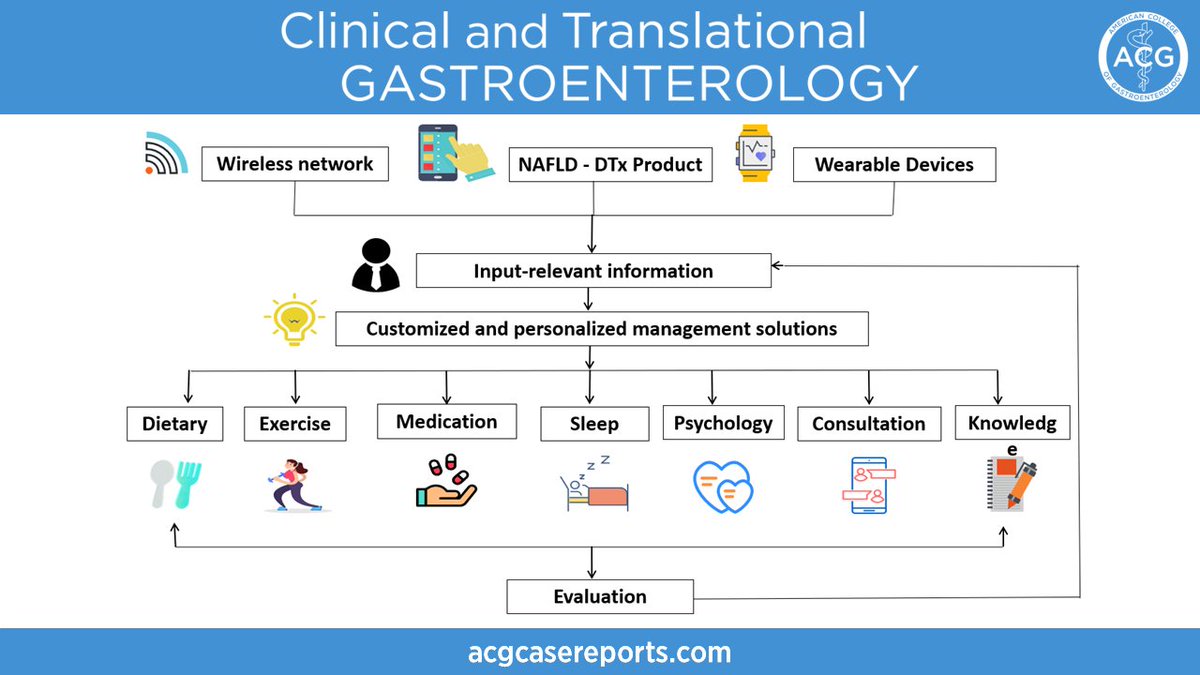 ACG_CTG (@acg_ctg) on Twitter photo In #CTGjournal:
Digital Therapeutics: Emerging New Therapy for Nonalcoholic Fatty Liver Disease
Zhou, et al.
➡️ bit.ly/3Jwu7uP
<a href="/AmCollegeGastro/">ACG</a> <a href="/brianjacobsonmd/">Brian Jacobson</a> <a href="/LevinthalDavid/">David J. Levinthal, MD, PhD</a> <a href="/PopovVioleta/">Violeta Popov, MD PhD</a> <a href="/EugeniaShmidtMD/">Eugenia Shmidt MD</a> <a href="/Andrew_W_Tai/">Andrew Tai</a> #NAFLD #LiverTwitter In #CTGjournal:
Digital Therapeutics: Emerging New Therapy for Nonalcoholic Fatty Liver Disease
Zhou, et al.
➡️ bit.ly/3Jwu7uP
<a href="/AmCollegeGastro/">ACG</a> <a href="/brianjacobsonmd/">Brian Jacobson</a> <a href="/LevinthalDavid/">David J. Levinthal, MD, PhD</a> <a href="/PopovVioleta/">Violeta Popov, MD PhD</a> <a href="/EugeniaShmidtMD/">Eugenia Shmidt MD</a> <a href="/Andrew_W_Tai/">Andrew Tai</a> #NAFLD #LiverTwitter