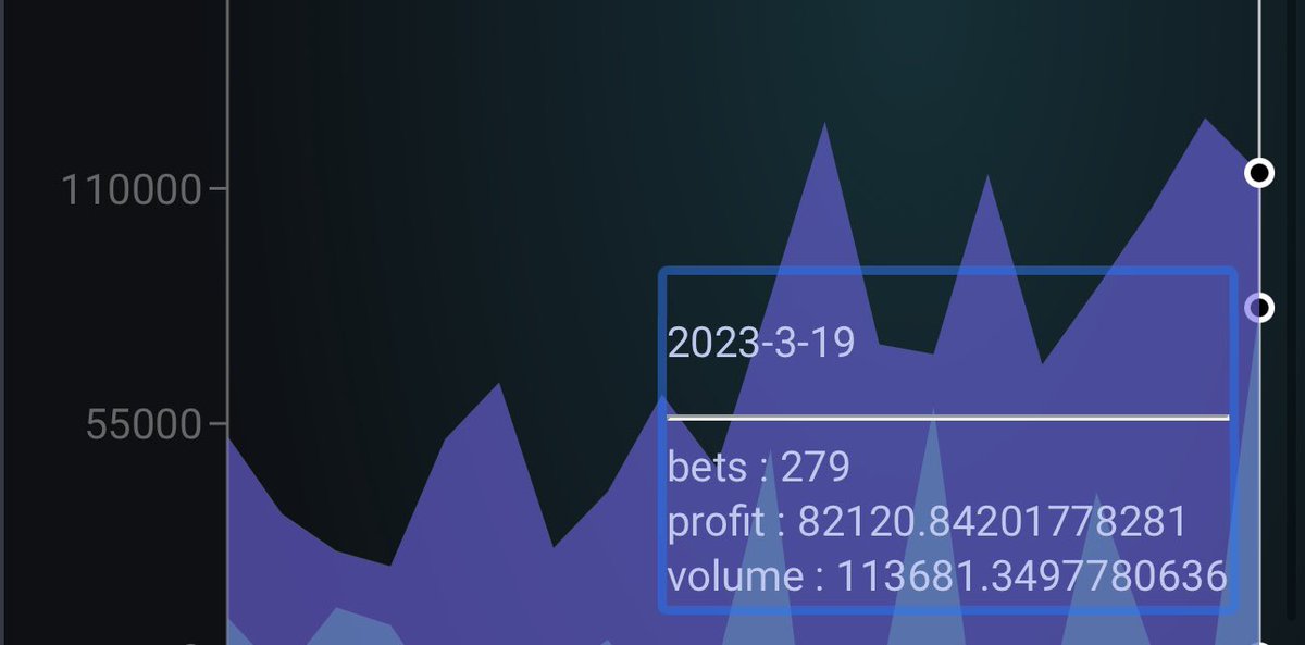 New ath for sportsbook profits.
80000$ in single day.