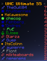 UHCUltimateGG's tweet photo. Thank you to everyone for coming out and donating! We doubled last season's amount raised and had a fun and intense game, congrats to @froubery @feinberg_mc @OGQndres @Apollyon127 and @yuliontop for winning! 

Big thanks to @ArcticUHC and @LeonTG_ for hosting the event! https://t.co/FlEawiPlVw