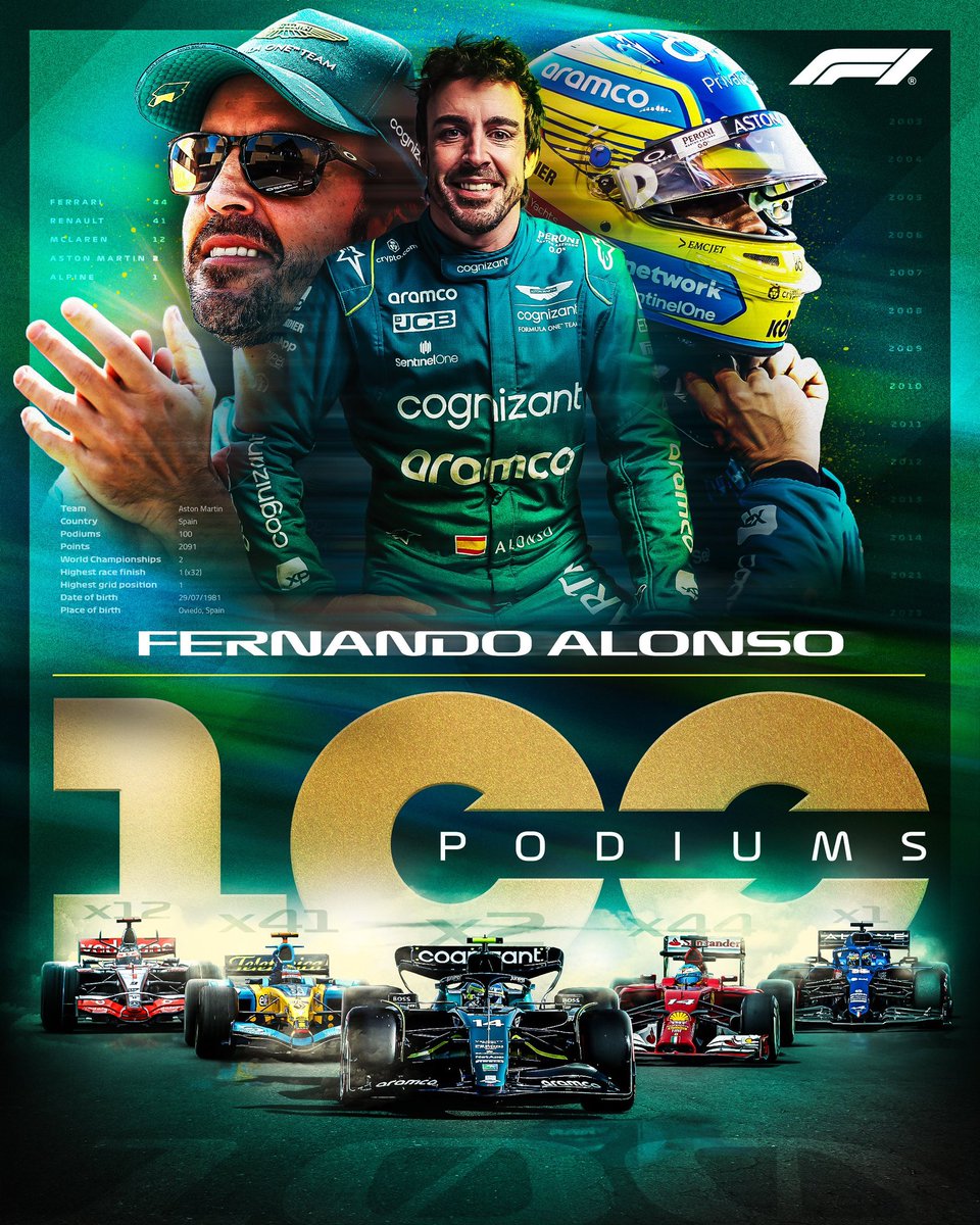 Unoff_Stewards's tweet photo. Officially @alo_oficial has 100 podiums in his long career ! And yes El Plan is on🔥 https://t.co/RPmq20P3v3