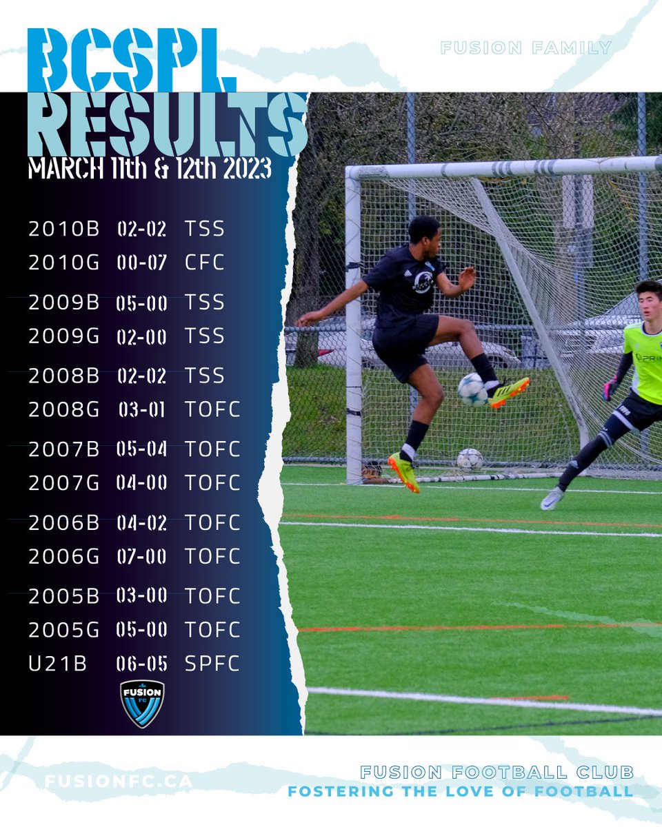 Fusion Football Club tweet media