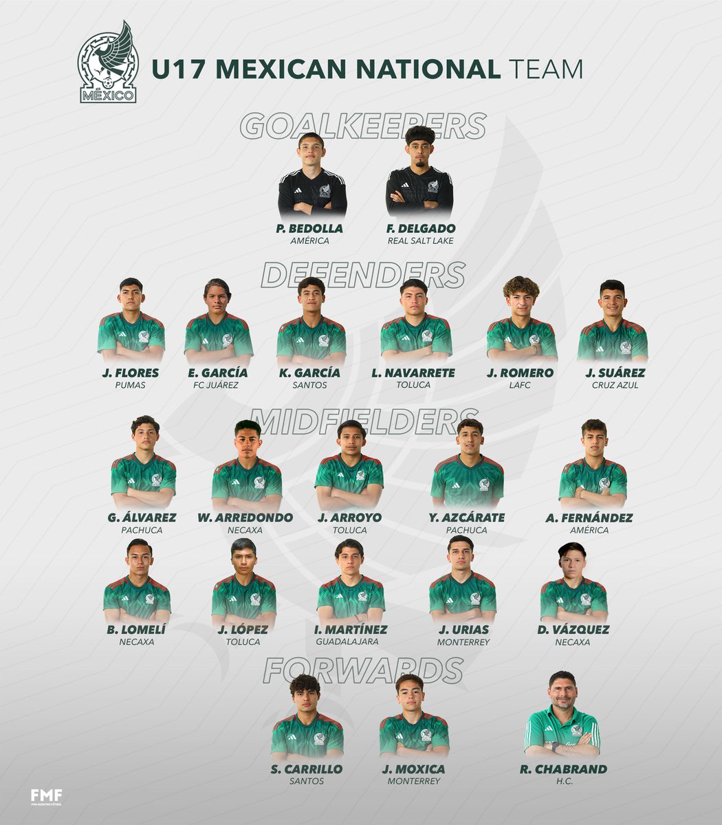 #U17 | Here is the roster that will fly to Dubai from March 19th to 29th. 

We’ll face 🇦🇪, 🇸🇦 & 🇳🇱. 

#FMFporNuestroFútbol