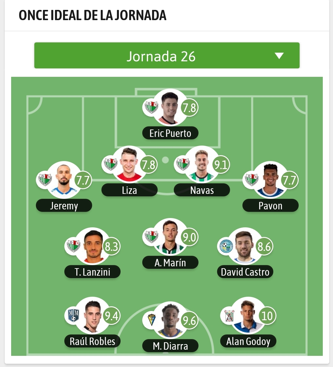 👕Este es el XI ideal (estadístico) de la Jornada en el G4 de #SegundaFederacion según <a href="/besoccer_ES/">BeSoccer</a>