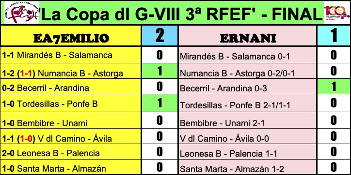 'La Copa dl G-VIII 3ª RFEF' - Temp. 2022-23  Frnq3Q7XoAMekcs?format=jpg&name=900x900