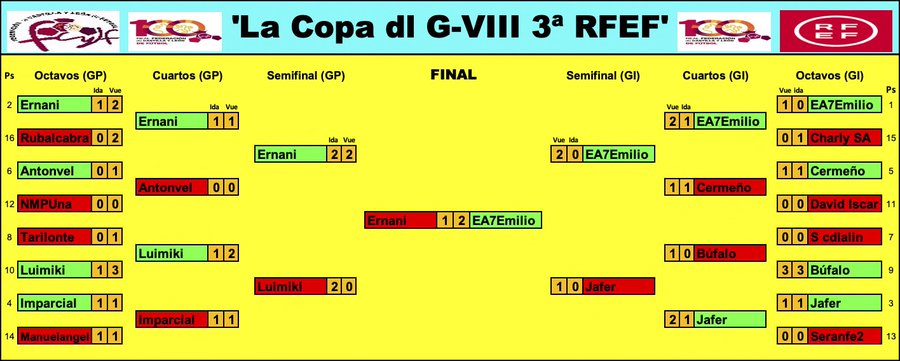 'La Copa dl G-VIII 3ª RFEF' - Temp. 2022-23  FrnrF4HWYAAzm2q?format=jpg&name=900x900