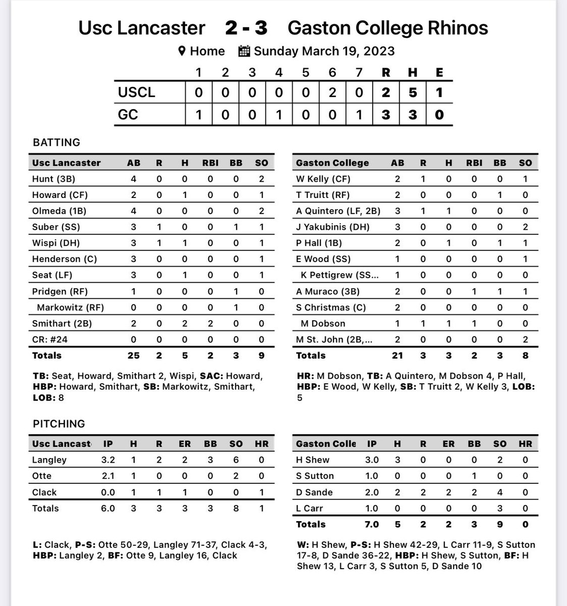 Gaston College Baseball tweet media