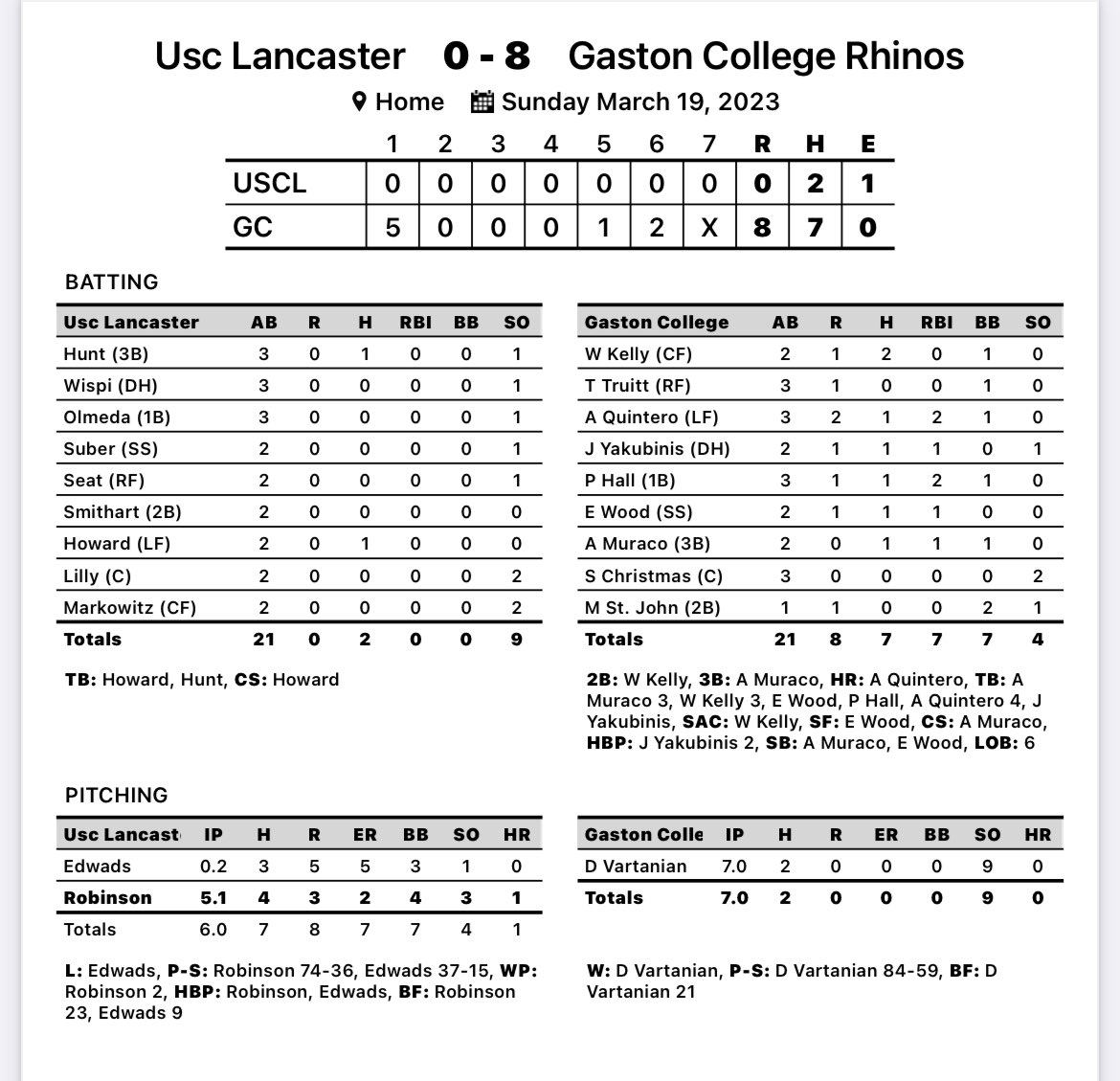 Gaston College Baseball tweet media