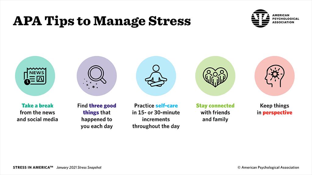 APA's tweet photo. Feeling stressed? These evidence-based tools can help you manage stress levels and protect both your mental and physical health: https://t.co/iuM2Ipgljy https://t.co/SrwnPYICBu