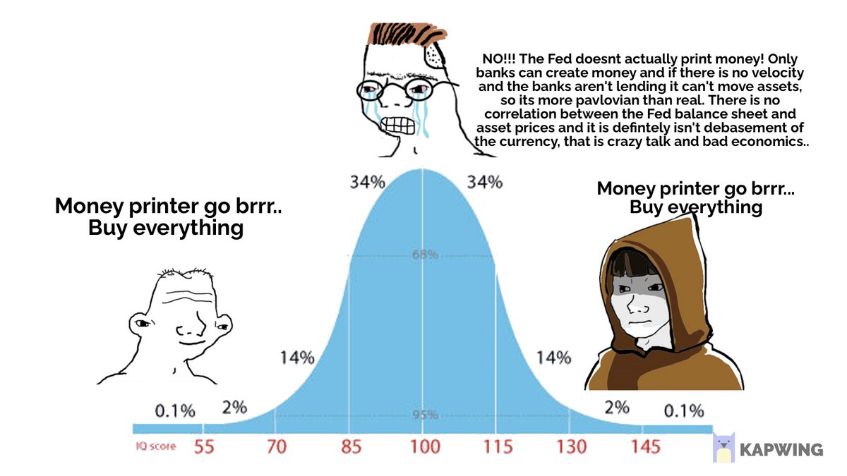 I posted this in July 2021 and is equally as relevant today... too many people are stuck in semantics....

REMINDER: The SPX has a 97.5% correlation with the G5 central bank balance sheets.