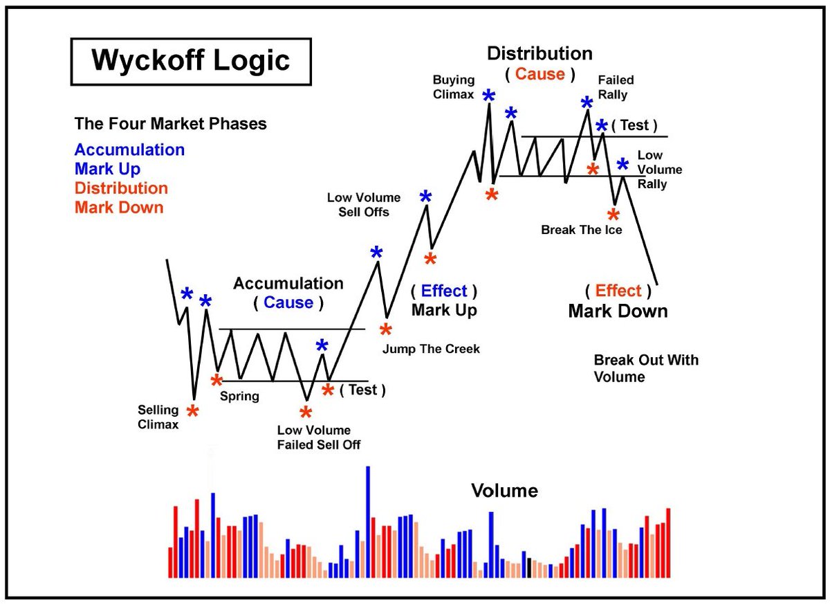 I grew $500 to $18,000+ plus swing trading options in 2023. Anyone can do this with this strategy and knowing about this trend. Follow this CHEAT SHEET to help you increase your SWING trading accuracy. Comment 'SWING' & RETWEET if you want this lesson and I'll DM it to you