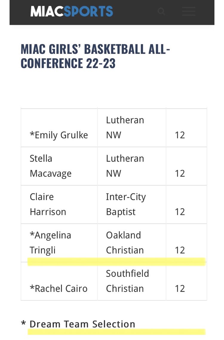 The MIAC Conference Selections are out and Congratulation’s to Abby Franey and Lydia Tison  for their 2nd team Selection.  A well deserved for a  second year selection to Angelina Tringali All-Conference 1st Team and Dream Team chosen by the  <a href="/MIACConference/">M.I.A.C.</a> Coaches!!