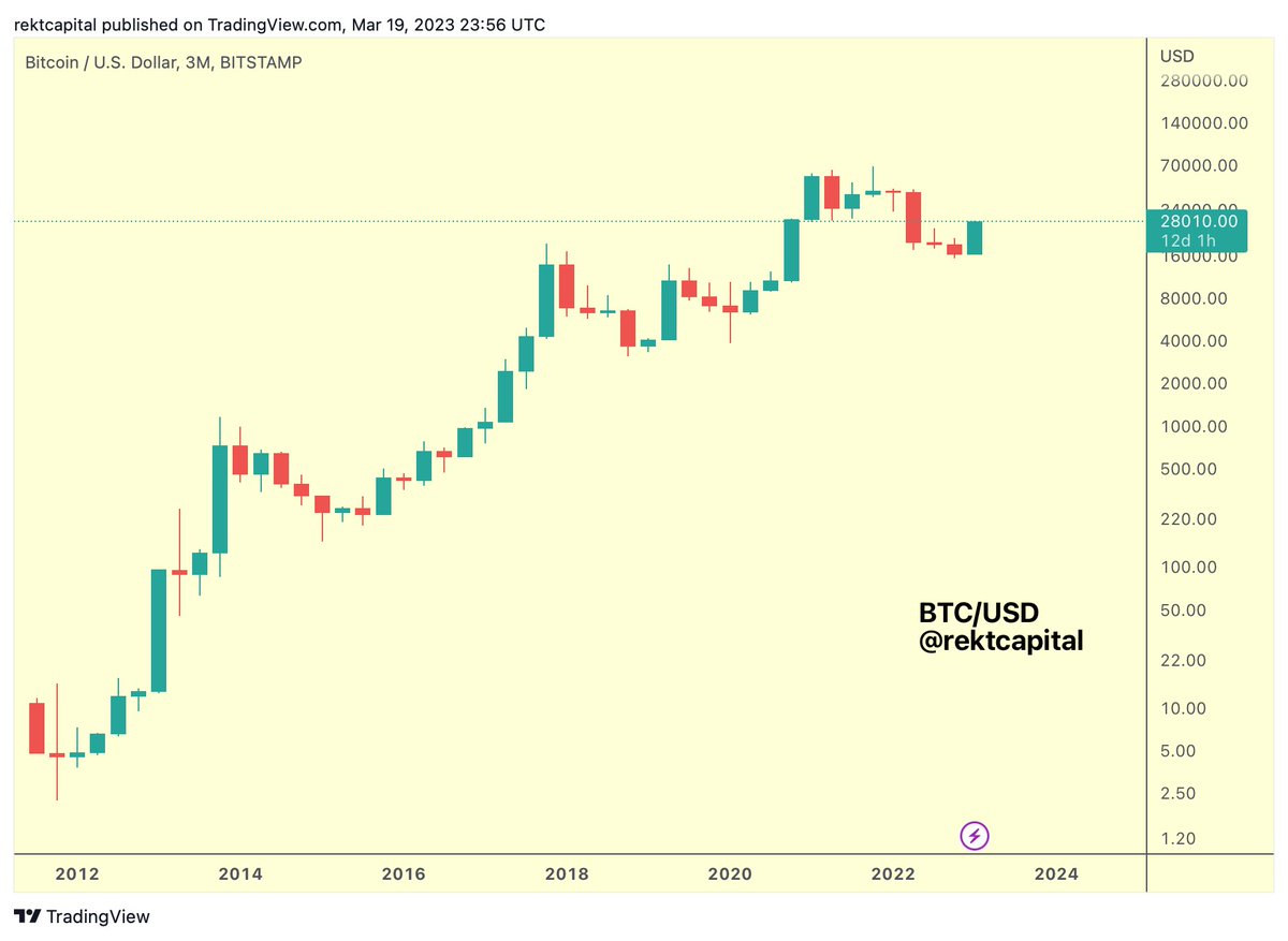 Rekt Capital tweet media