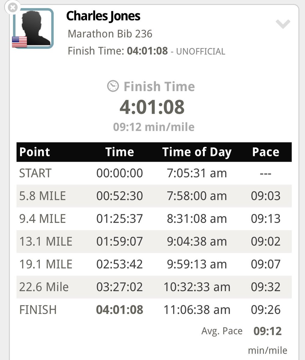 UroJones's tweet image. Did something today that I’ve been wanting to do for a long, long time #26point2 #Oaklandmarathon