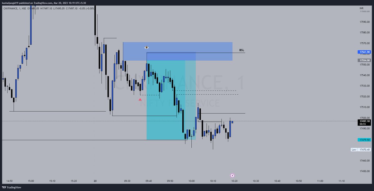 TraderKushal's tweet photo. nice but should have traded on the retest of ob
but still nice trade simple and easy
@HarshReal1 @im_dk26 @Bhavik__18 @Nifty_ITM
#NiftyBank #Nifty #stockmarketcrash #USBanksCollapsing #optionbuying https://t.co/Lx5ofyUL14