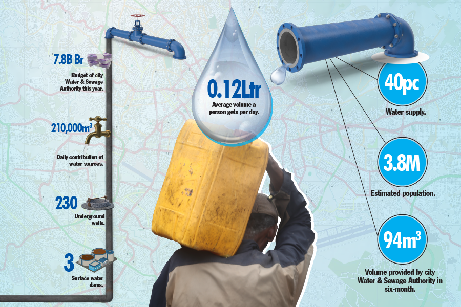 Addis Fortune tweet media