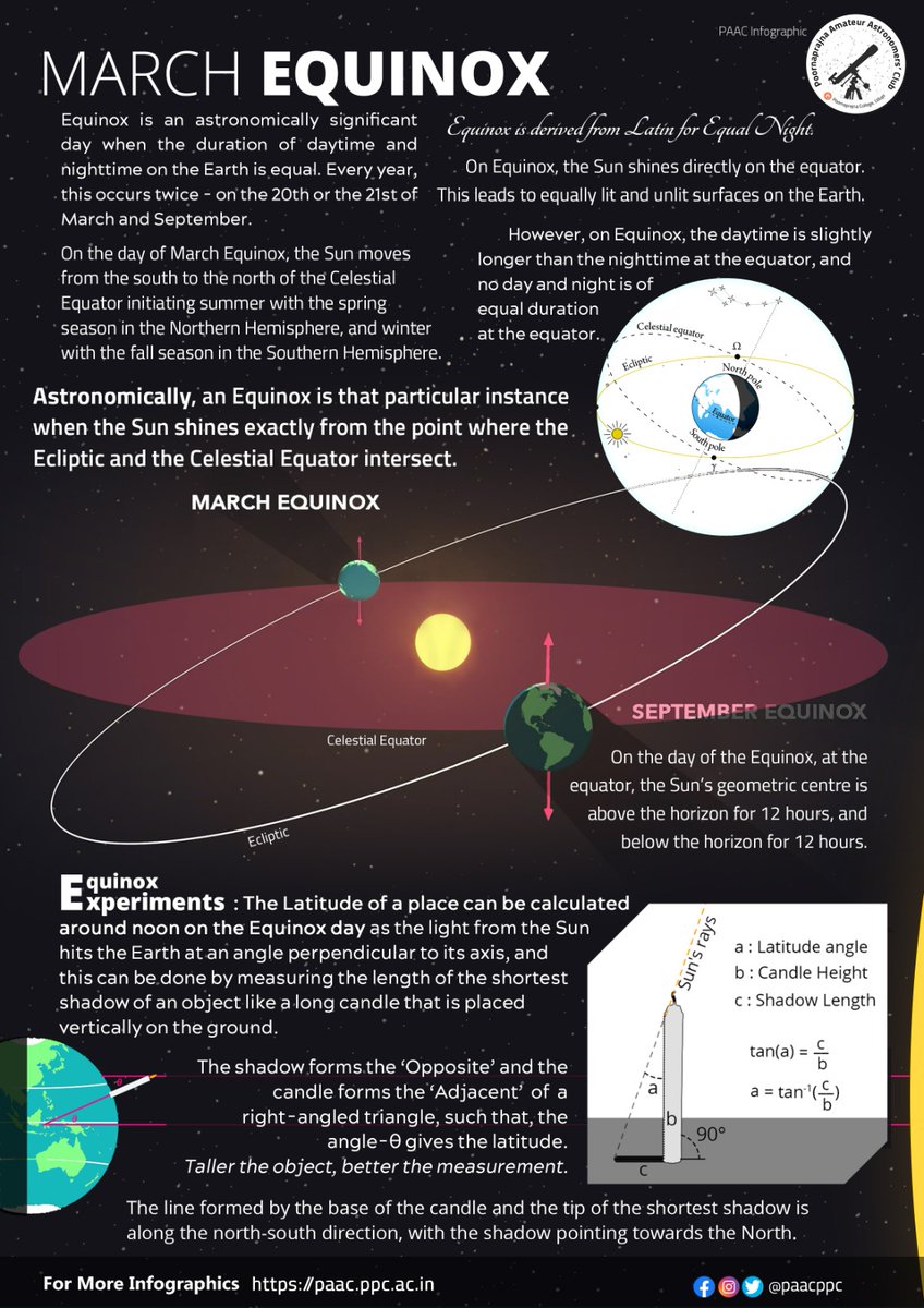 Poornaprajna Amateur Astronomers Club tweet media