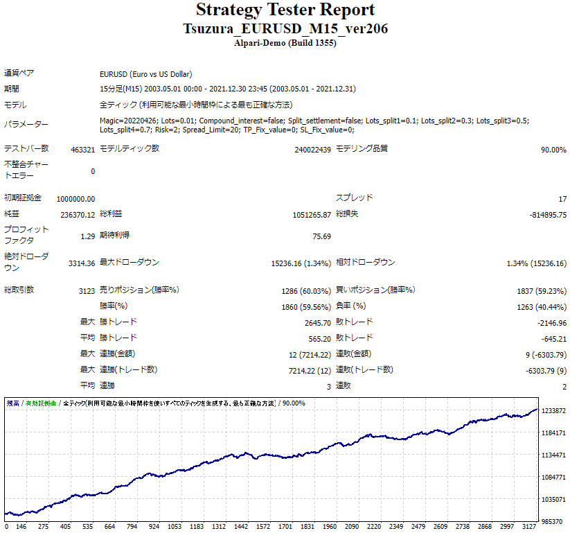 ART359's tweet photo. 下記のEAを三名様にプレゼント！！

トレンドフォロー型
ナンピンマーチン無し

IB縛り無し、1口座のみ

応募条件
・
@ART359
をフォロー
・このツイートをリツイート＆いいね
抽選により3名様にプレゼントいたします。
応募期限3/27迄
抽選発表4月上旬頃 https://t.co/Gw0YqdLvku