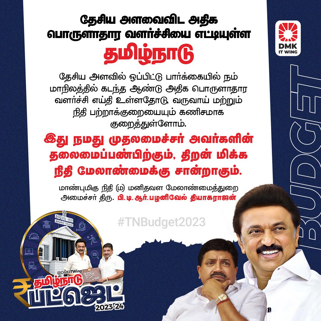 DMKITwing's tweet photo. "நம் மாநிலம் கடந்த ஆண்டு அதிக பொருளாதார வளர்ச்சி எய்தி உள்ளதோடு, வருவாய் மற்றும் நிதி பற்றாக்குறையையும் கணிசமாக குறைத்துள்ளது. இது நமது முதலமைச்சர் அவர்களின் தலைமைப் பண்பிற்கும், திறன்மிக்க நிதி மேலாண்மைக்கும் சான்றாகும்"

- நிதி அமைச்சர் திரு @ptrmadurai அவர்கள்.

#TNBudget2023 https://t.co/EbZjWpKpCF