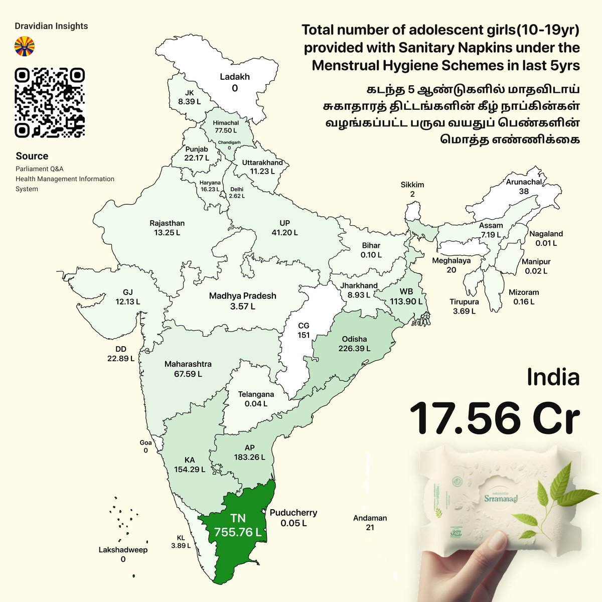 kalaingarism's tweet photo. What a pathetic State ?

Look at BJP RULING STATES...

LAKHS...#ARYANMODEL

LOOK AT #DravidianModel 

Highest in the country! https://t.co/W0zhhKmQ22