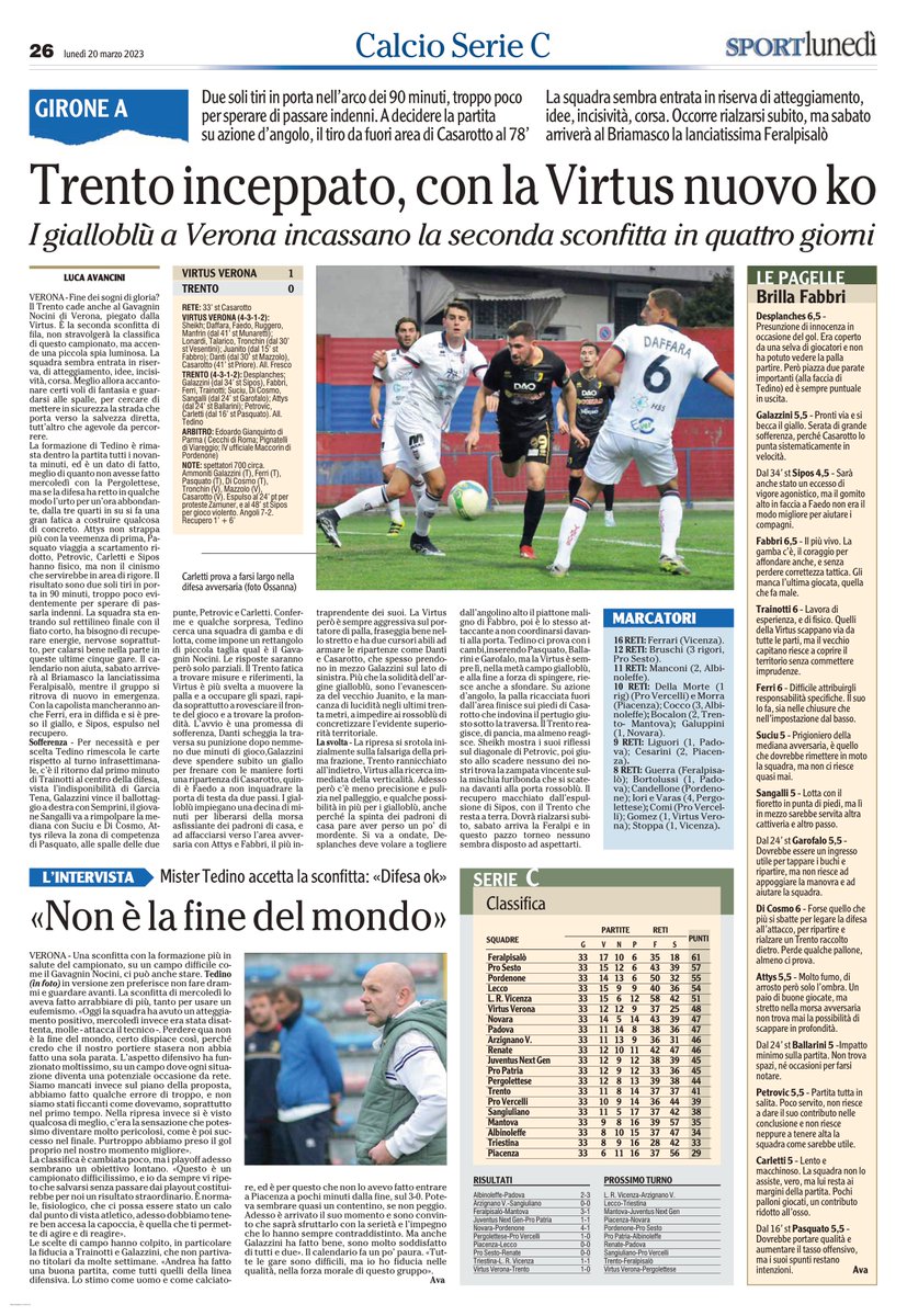 TgrRaiTrentino's tweet photo. Oggi nelle edicole trentine solo #ladige: ecco la prima pagina e le notizie di #volley e #calcio #serieC #IoSeguoTgr https://t.co/ACYAv0Y5sk