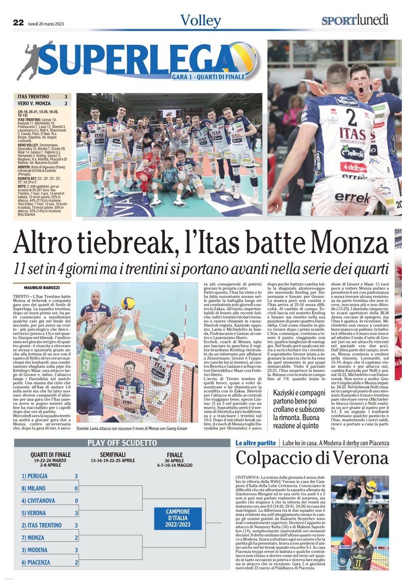 TgrRaiTrentino's tweet photo. Oggi nelle edicole trentine solo #ladige: ecco la prima pagina e le notizie di #volley e #calcio #serieC #IoSeguoTgr https://t.co/ACYAv0Y5sk