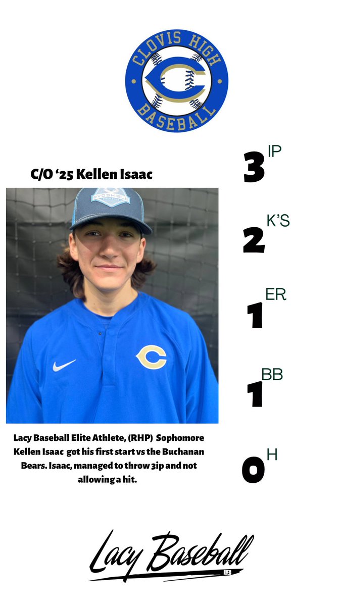 lacy_baseball's tweet photo. Week 4 for my Elite pitchers, keep working hard boys #lacybaseball https://t.co/Yri4902cbG