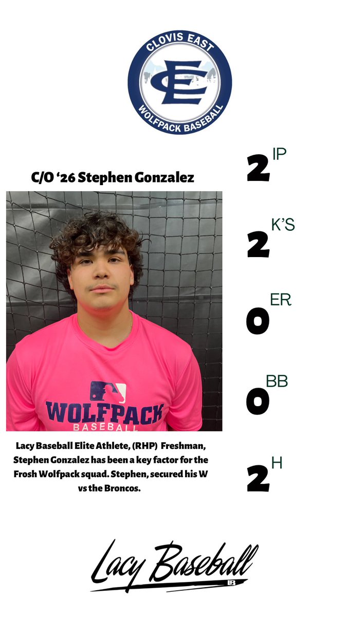 lacy_baseball's tweet photo. Week 4 for my Elite pitchers, keep working hard boys #lacybaseball https://t.co/Yri4902cbG