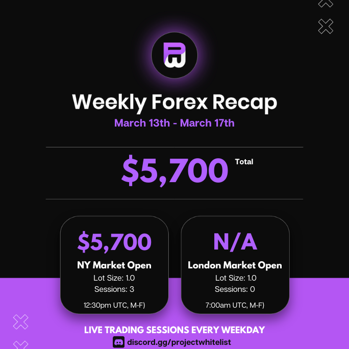 Project Whitelist tweet media