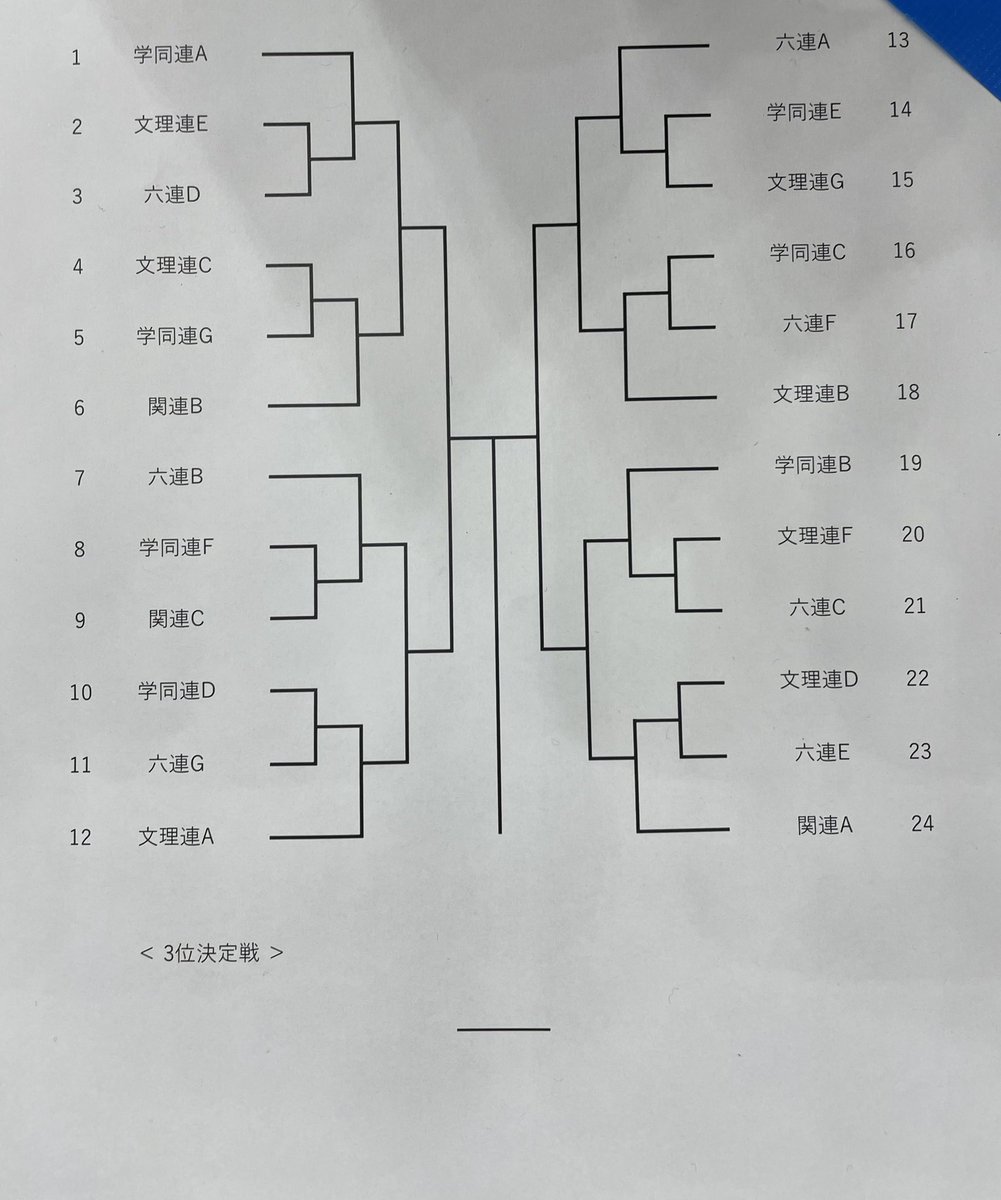 LUCENT_JP's tweet photo. 【第30回ルーセントカップ全日本学生ソフトテニス同好会選抜インドア大会】

本日所沢市民体育館にて開催されております😆

参加されている皆さん頑張ってください👊👊

#ルーセント
#アカエム
#全日本同好会
#ソフテニ復興応援
#JFTP https://t.co/P5awpoaH9z
