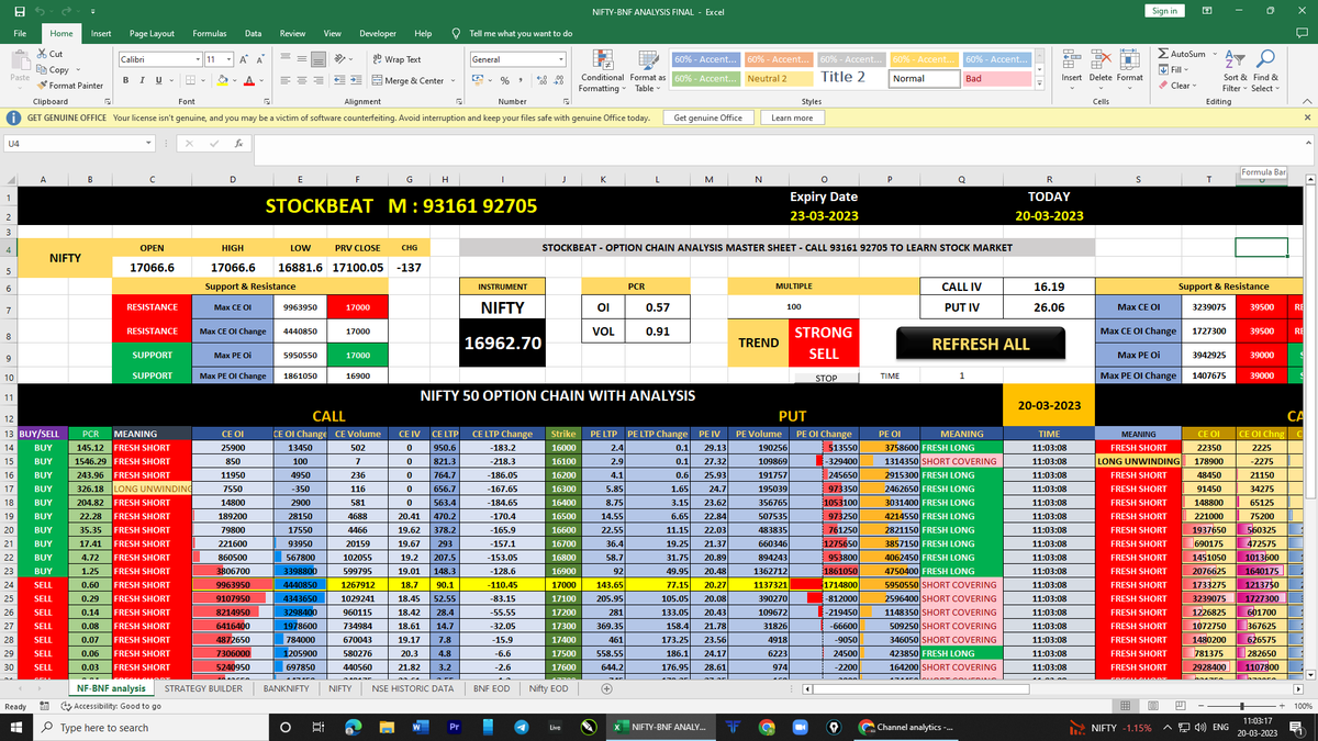 stockbeat1's tweet image. #Nifty #optionchainanalysis live today...
see video on our youtube channel &quot;stockbeat&quot; for more info... #NiftyBank #banknifty #BankNiftyOptions #StockMarketindia #stockmarketcrash #OptionsTrading #Optionselling #optionbuying #stocks #StocksToBuy #NIFTYFUTURE #niftyoption