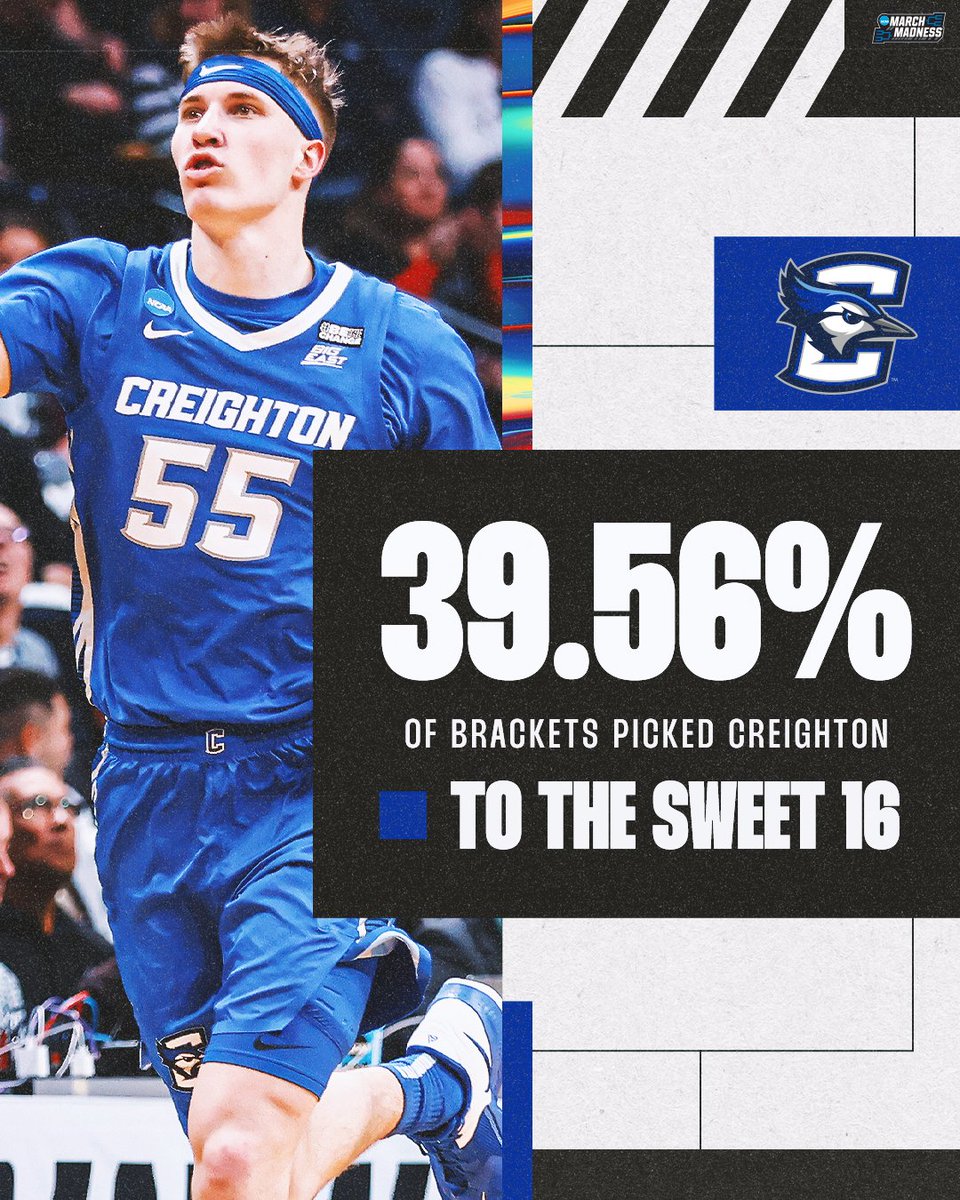 MarchMadnessMBB's tweet photo. The Bluejays dance on! 👏

#MarchMadness https://t.co/6W1L1dNnpY