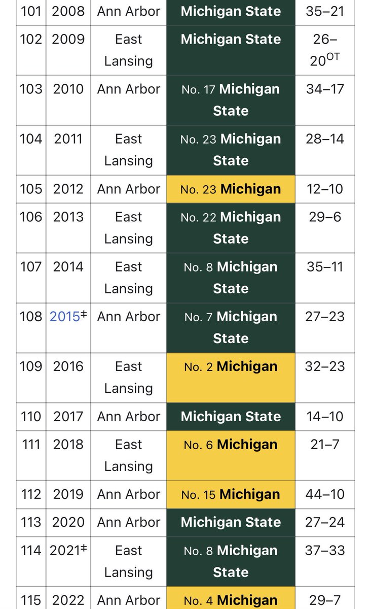 JoeyHauser69's tweet photo. @mayoNJDM @sbell021 Whatchu gon be thinking when we clap dat ass for 11 of the last 16 years? 🥵 https://t.co/p0QIxdLGVo