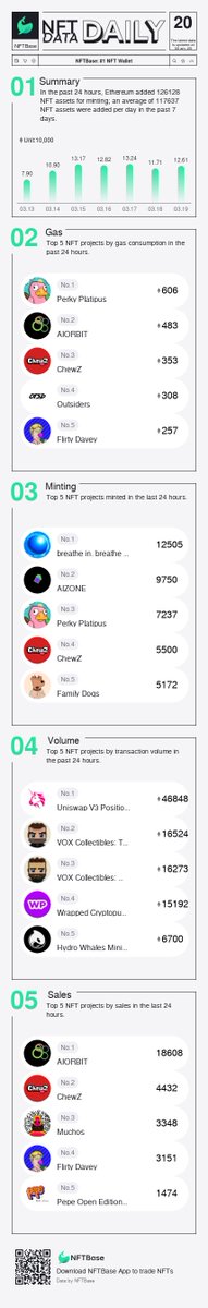 NFTBase: Alpha Intelligence tweet media