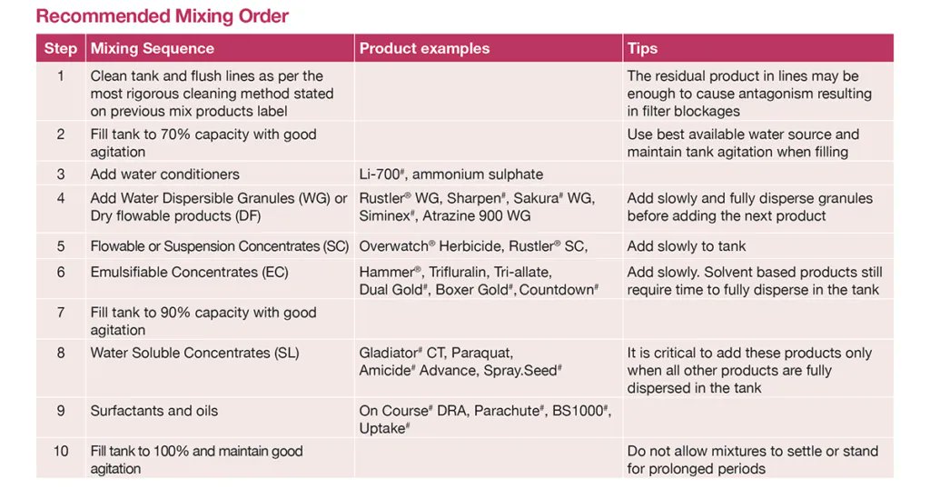 WeedSmart tweet media