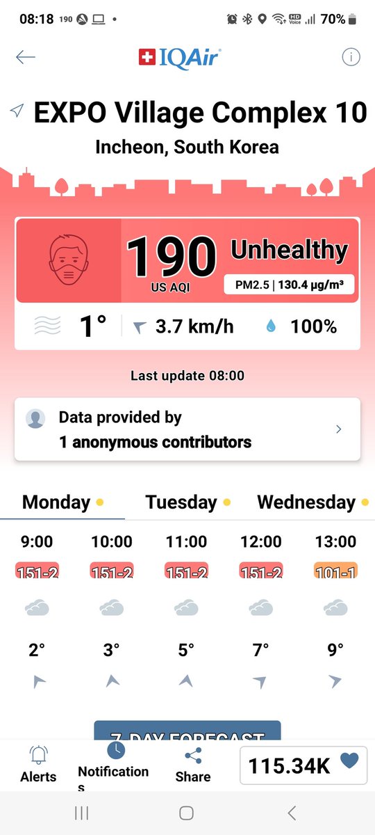 ConzieSays's tweet image. The #joyofspring.