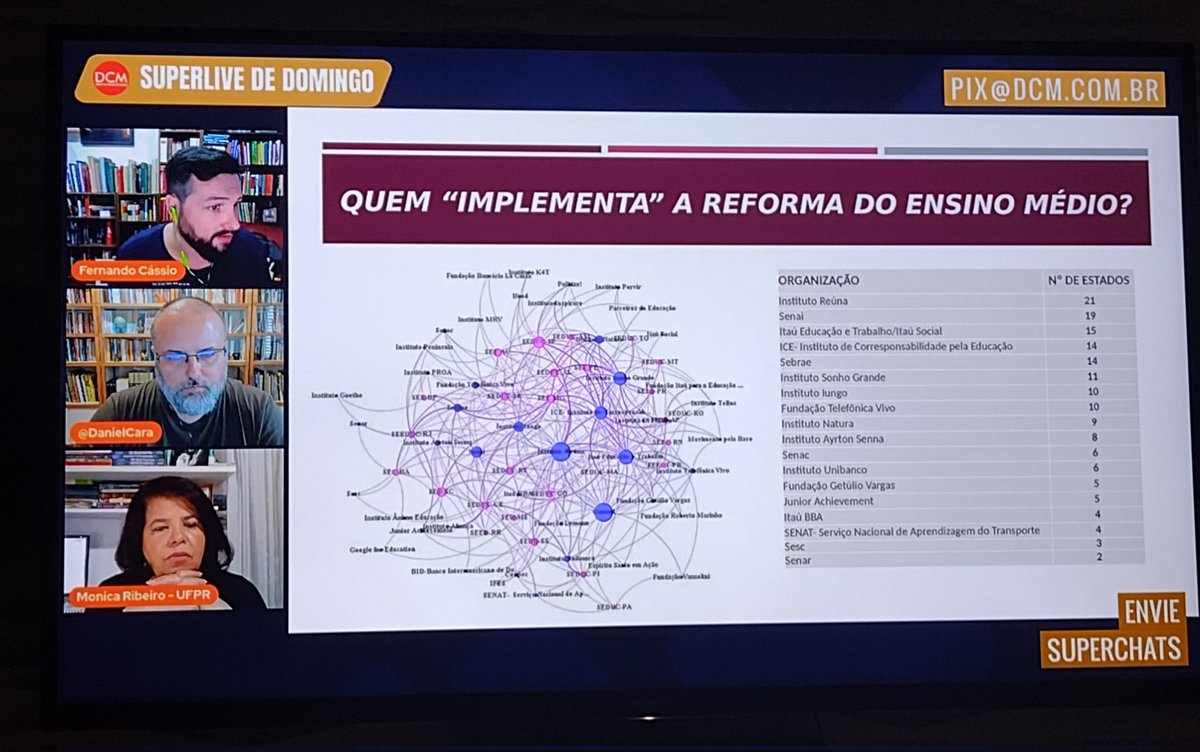 O prof. @endromina expôs o ecossistema das fundações e a relação delas com as secretárias estaduais de educação. Na verdade, ele mostra como cada uma ajudou a implementar o NEM nos estados.