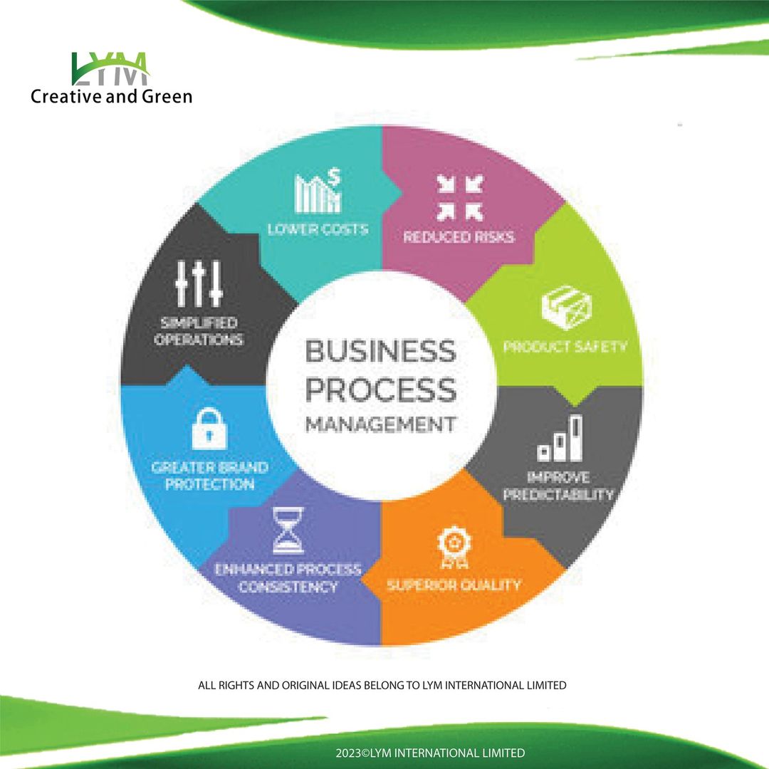 lymlimited's tweet photo. Business management can involve organizing employee schedules to ensure adequate staffing levels and proper skill coverage across all areas of the business or establishing processes and structures to better help employees do their jobs. https://t.co/4BNO8eZOOP