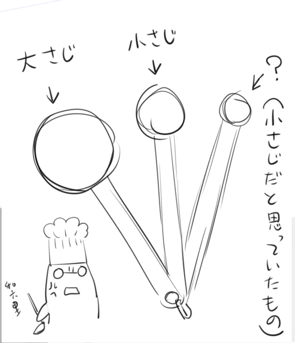 今まで、ずーーーーーっと
自分の作った料理は味が薄いと思ってたけど
40年近く勘違いしていた 