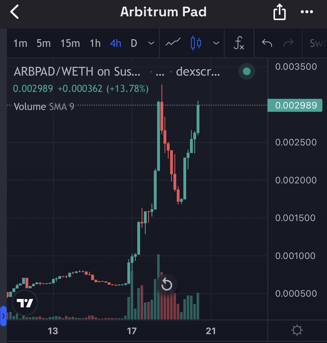 wabisuke_fxxk's tweet photo. Time for $arb #arbpad @Arbitrum_Pad https://t.co/YqY5EPNqSk
