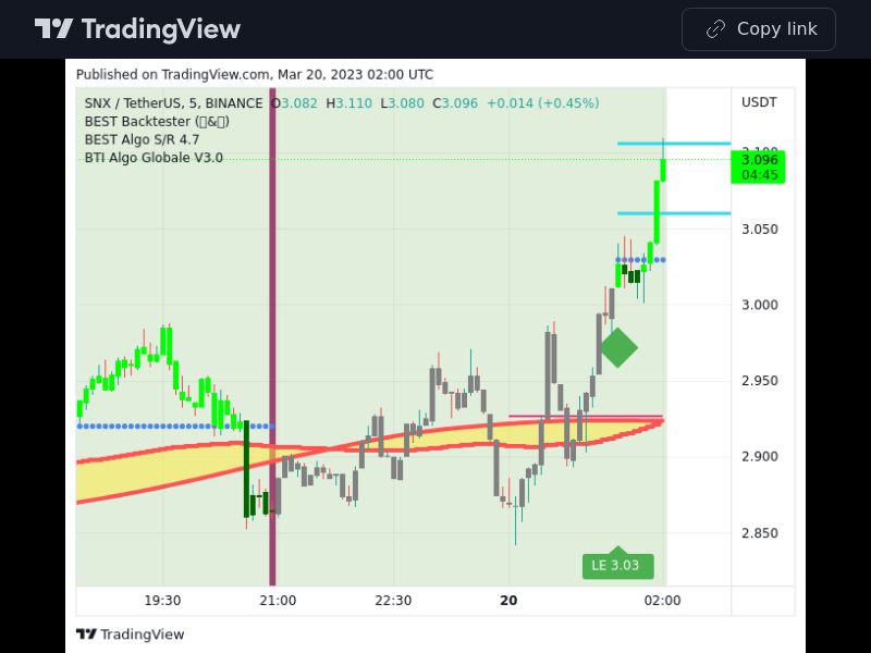 TradingView trade SNX 5 minutes