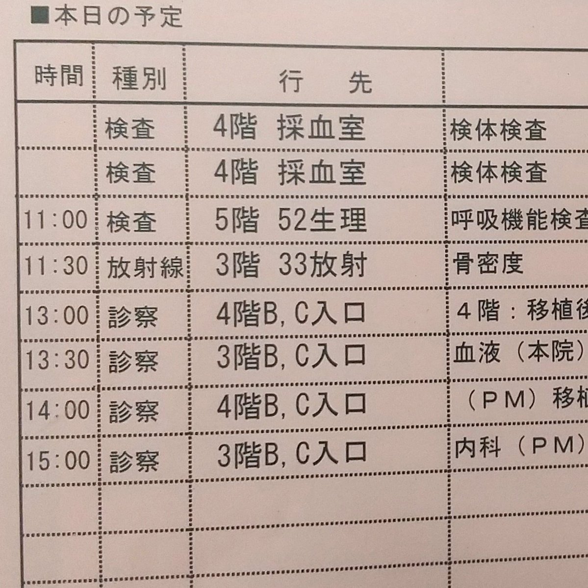 akimoto_sou's tweet photo. 検査と診察のフルコース。せっかくなのでゆっくりデザートまで堪能していきます。 https://t.co/UOUPDO1uy2