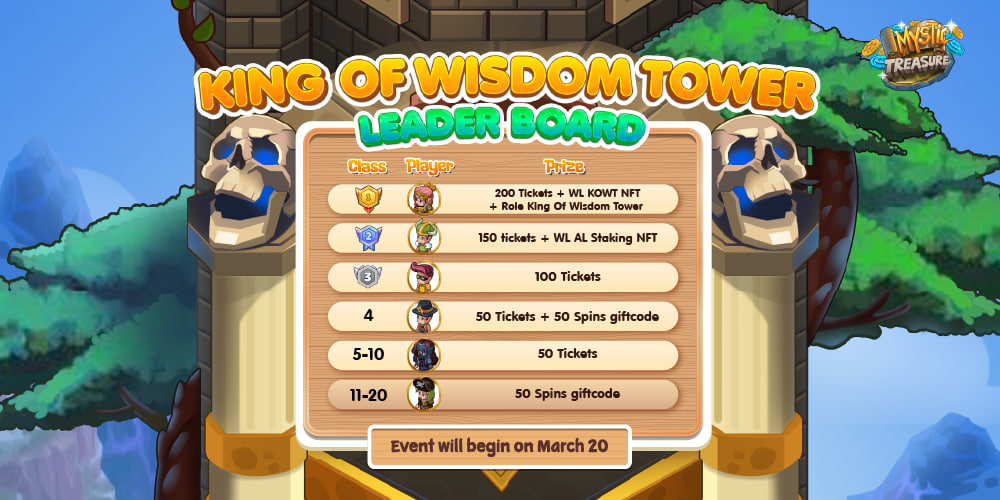 MysticTreasure_'s tweet photo. 🗼 KING OF WISDOM TOWER EVENT 🗼

To recognize those with exceptional intelligence, Mystic Treasure is hosting a King of Wisdom Tower event.

🕹️ TIME: March 20th - March 26th, 2023. https://t.co/7MxkdC8k9D
