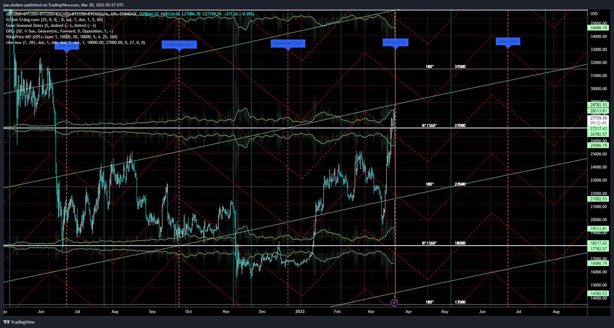 Market Occultations tweet media