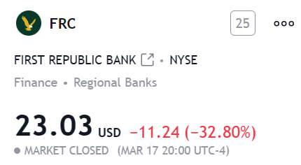 _newrichmindset's tweet photo. What do you guys think will happen with #FRC this week? 

imo I bet we see a sharp rise as the intial fear of failure is pushed back by more news of cash injections by top US banks.

I guess we'll see... https://t.co/XL1UOcc3bQ