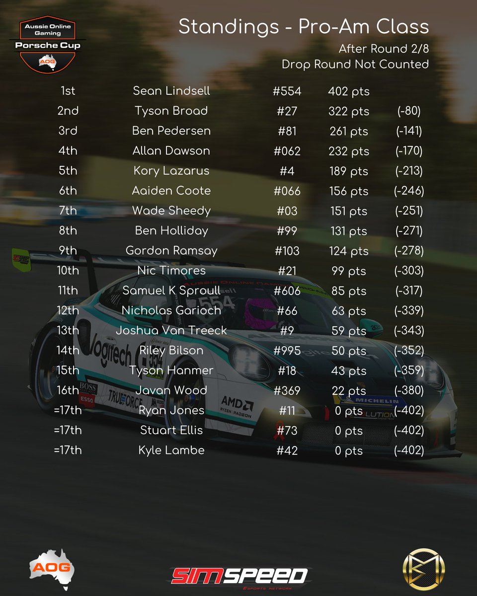 Aussie Online Gaming tweet media