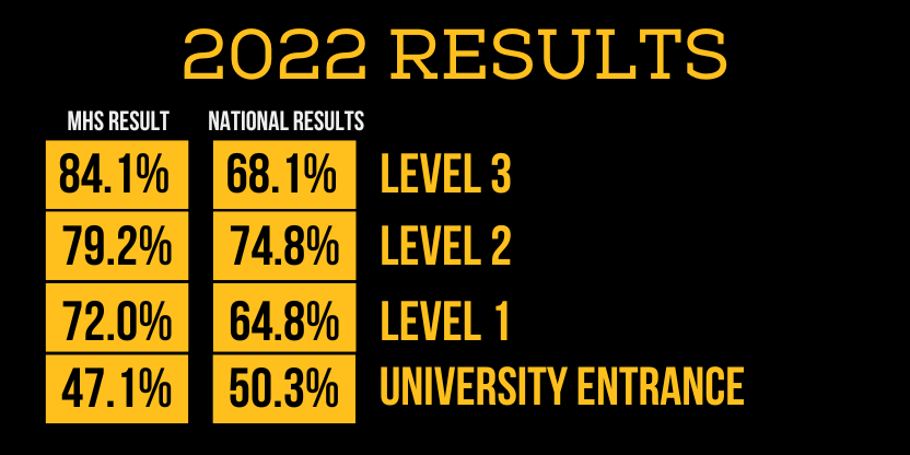 Massey High School tweet media